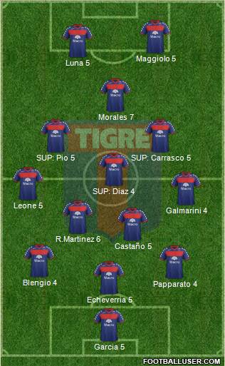 Tigre Formation 2011