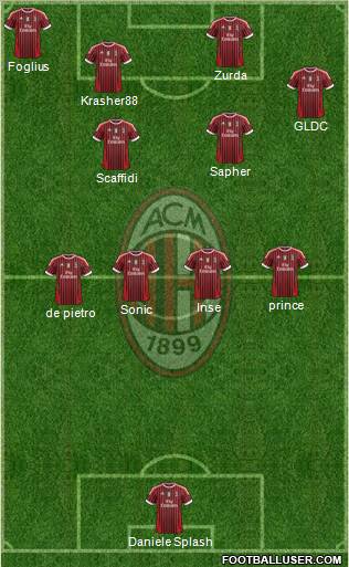 A.C. Milan Formation 2011