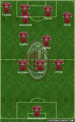 A.C. Milan Formation 2011