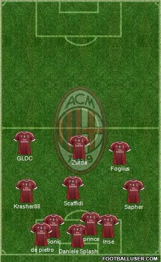 A.C. Milan Formation 2011