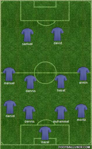 Dream Team Formation 2011