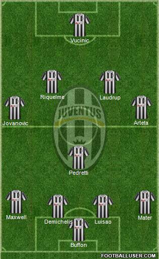 Juventus Formation 2011