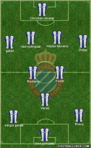 R.C.D. Espanyol de Barcelona S.A.D. Formation 2011