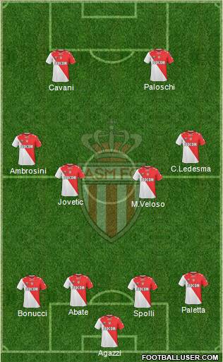 AS Monaco FC Formation 2011