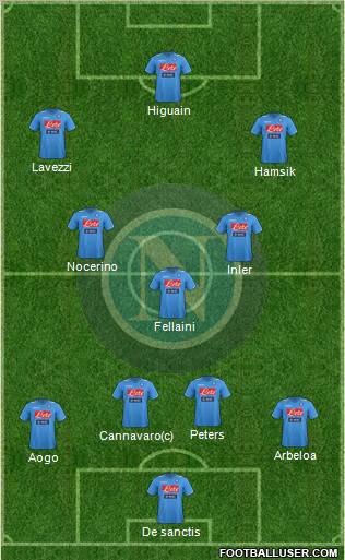 Napoli Formation 2011