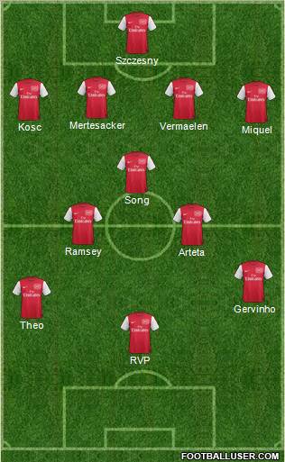 Arsenal Formation 2011