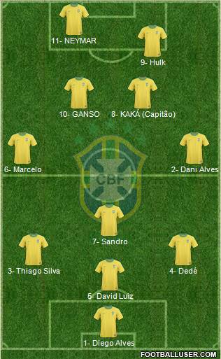 Brazil Formation 2011