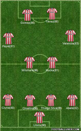 Sunderland Formation 2011