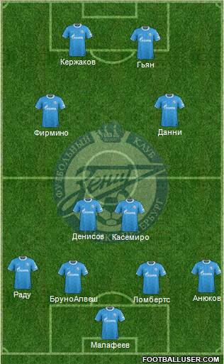 Zenit St. Petersburg Formation 2011