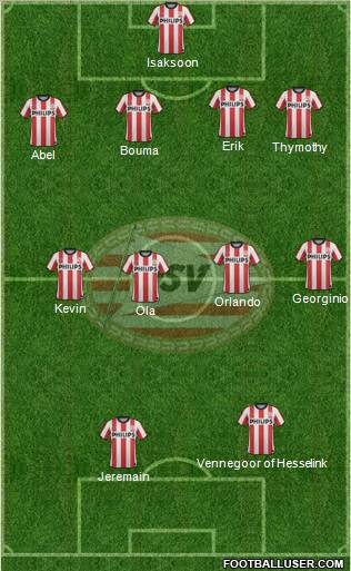 PSV Formation 2011