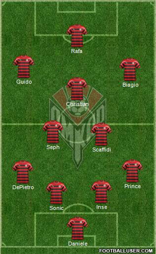 Amkar Perm Formation 2011