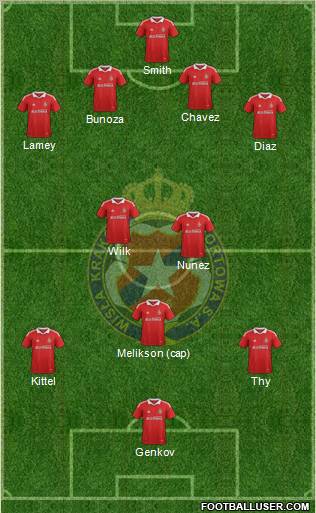 Wisla Krakow Formation 2011