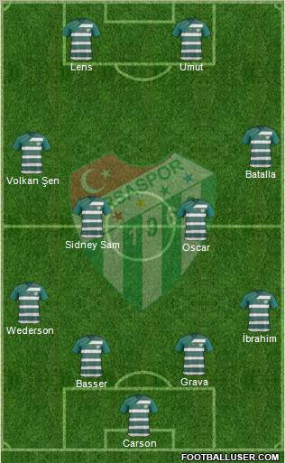 Bursaspor Formation 2011