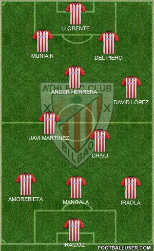 Athletic Club Formation 2011