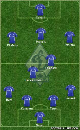 Dinamo Moscow Formation 2011