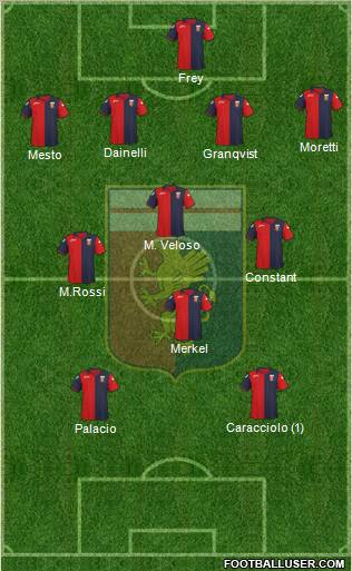 Genoa Formation 2011