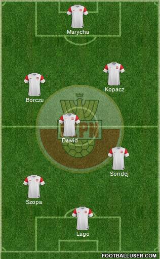 Poland Formation 2011