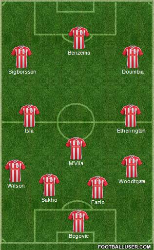 Stoke City Formation 2011