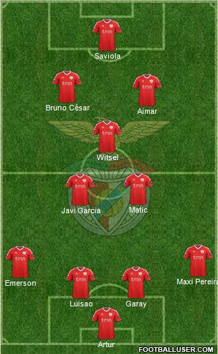 Sport Lisboa e Benfica - SAD Formation 2011