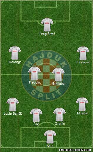 HNK Hajduk Formation 2011