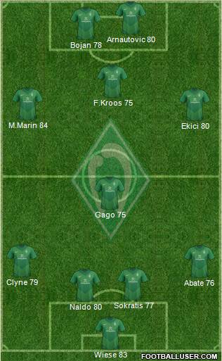 Werder Bremen Formation 2011