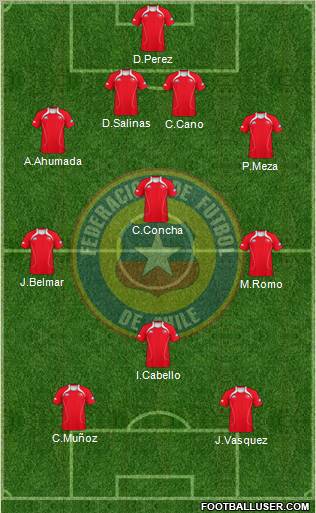 Chile Formation 2011