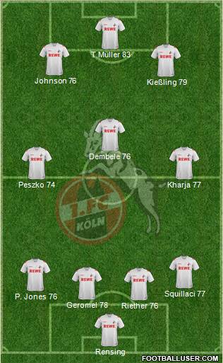 1.FC Köln Formation 2011