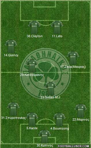 Panathinaikos AO Formation 2011