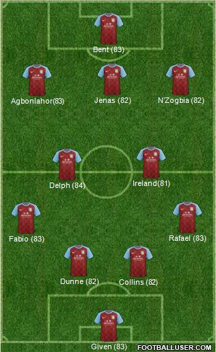 Aston Villa Formation 2011