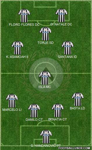 Udinese Formation 2011