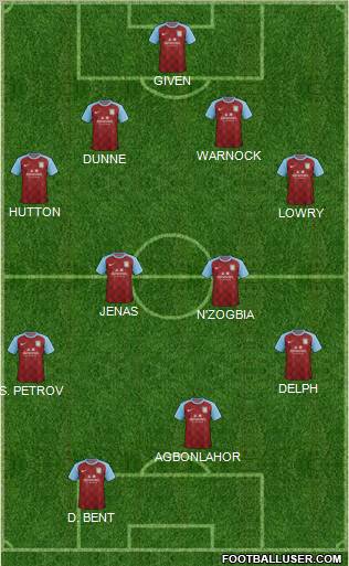 Aston Villa Formation 2011