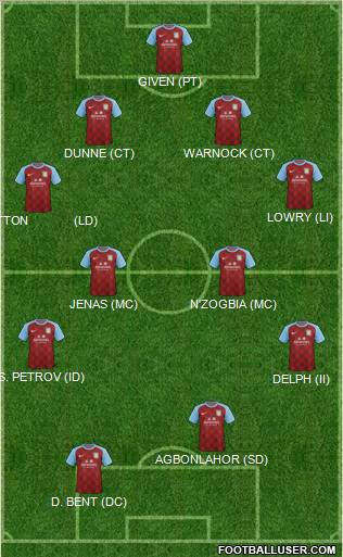 Aston Villa Formation 2011