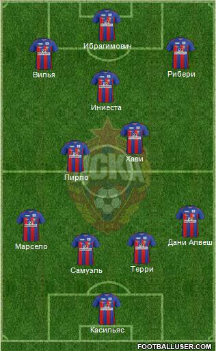 CSKA Moscow Formation 2011