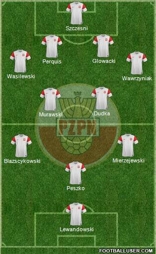 Poland Formation 2011