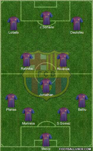 F.C. Barcelona B Formation 2011