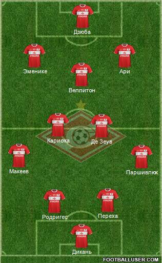 Spartak Moscow Formation 2011