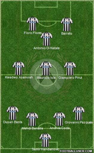 Udinese Formation 2011