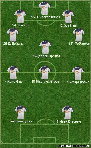 Bolton Wanderers Formation 2011