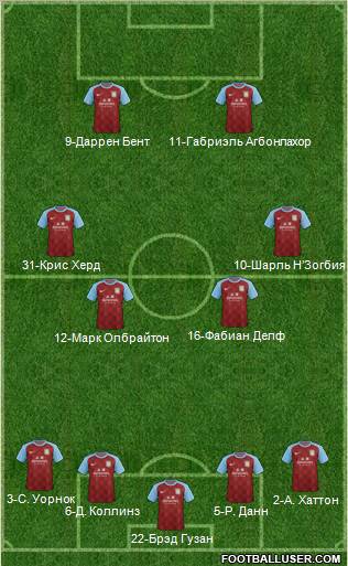 Aston Villa Formation 2011