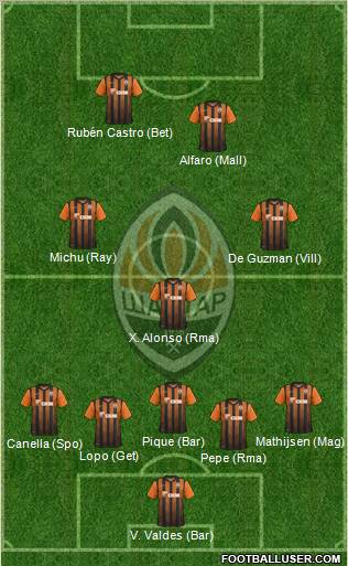 Shakhtar Donetsk Formation 2011