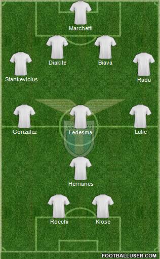 S.S. Lazio Formation 2011