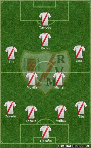 Rayo Vallecano de Madrid S.A.D. Formation 2011