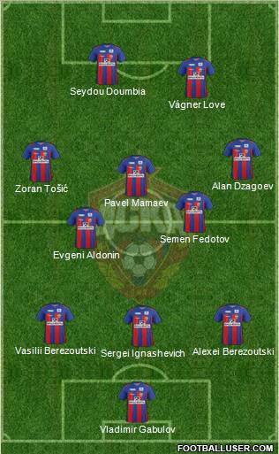 CSKA Moscow Formation 2011