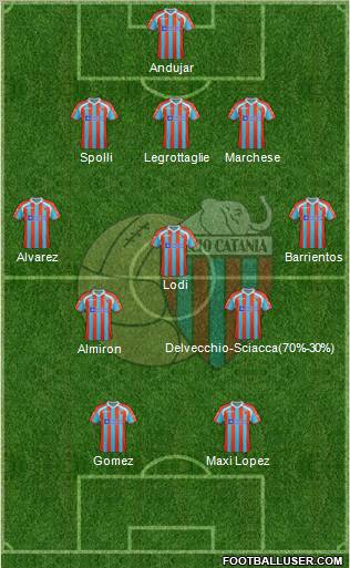 Catania Formation 2011