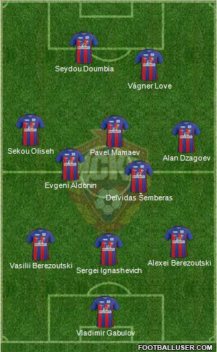 CSKA Moscow Formation 2011