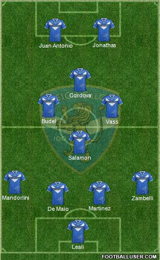 Brescia Formation 2011