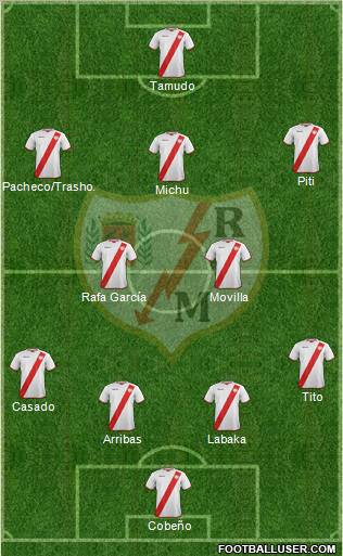 Rayo Vallecano de Madrid S.A.D. Formation 2011