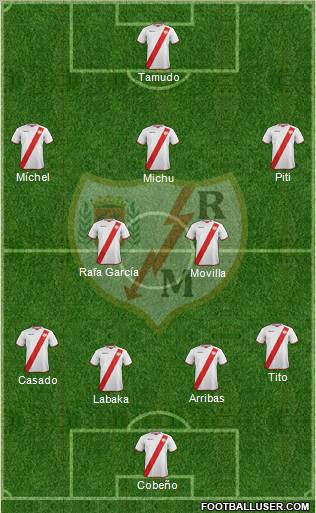 Rayo Vallecano de Madrid S.A.D. Formation 2011