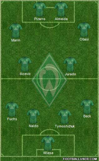 Werder Bremen Formation 2011