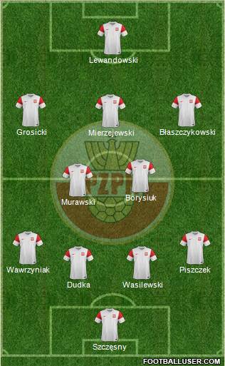 Poland Formation 2011